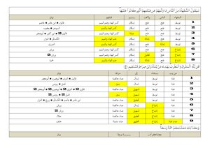 9 Fath Al-karim Al-wahhab In Collecting Verses