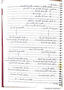 شرح محاسبة حكومية
