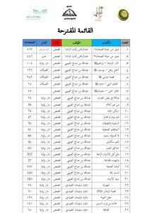 List Of Books For Boys