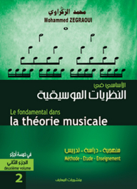 Fundamentals Of Music Theory - Part Two
