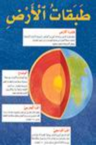 Earth's Geological Layers
