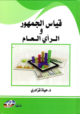 Measuring The Public And Public Opinion