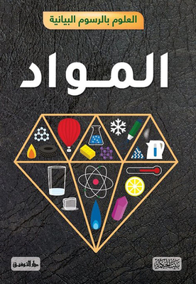 Science In Graphics: Materials