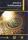 Quranic Concept Map