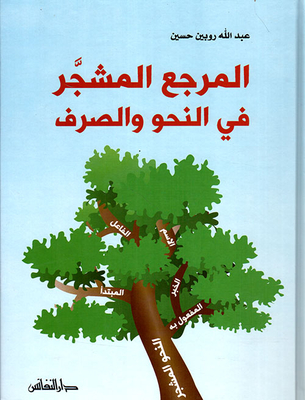 The Reference In Grammar And Morphology