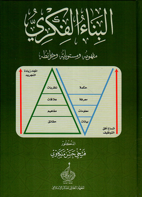 Intellectual Structure: Its Concept - Levels And Maps