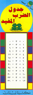 Useful Multiplication Table