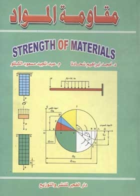 Material Resistance = Strength Of Materials