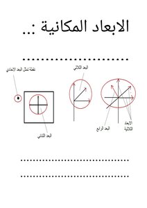 الابعاد المكانية