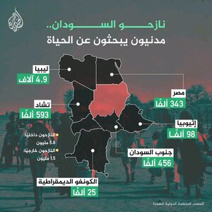 حرب 15ابريل في السودان