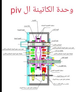Piv . Steel Cassette Gear Reducer