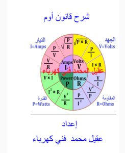 شرح قانون أوم