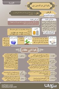 زکوة کی دو قسمیں ہیں