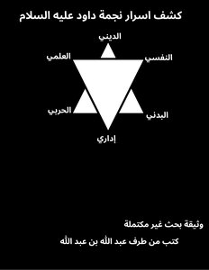 النجمة السداسية واسرارها