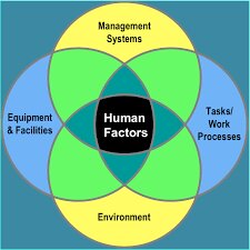 العوامل البشرية وبيئة العمل