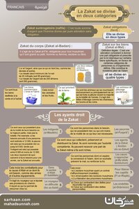 La Zakat