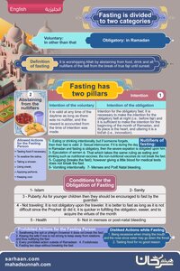Fasting Chart