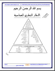 المبتدا في في المحاسبة المالية