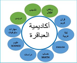 تعلم اللغة الإنجليزية المستوى G - العمر: 30-36 م.