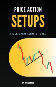 Price Action Setups