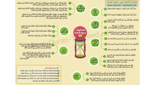 Similarities Of Surat Al-baqarah