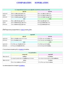 COMPARATIFS SUPERLATIFS.