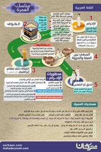 مناسك الحج