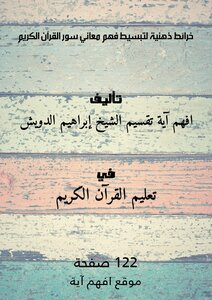 خرائط ذهنية لتبسيط فهم معاني سور القرآن الكريم