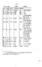 A Grammar Of The Bulgarian Language: With Exercises And English And Bulgarian Vocabularies.