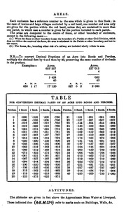 Book Of Reference To The Plan Of The Parish Of ...