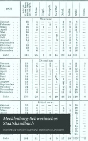 كتيب ولاية مكلنبورغ شفيرين