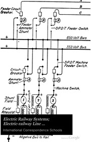 Electric Railway Systems ; Electric-railway Line Construction ; Track Construction ; Electric-railway Calculations ; Railway Motors ; Electric-car Equipment ; Speed Control ; Efficiency Tests ; Switch-gear ; Electric Stations ; Electric Substations ; Oper