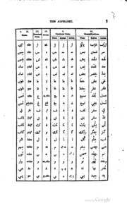 A grammar of the Hindustānī language in the oriental and Roman character. To ...