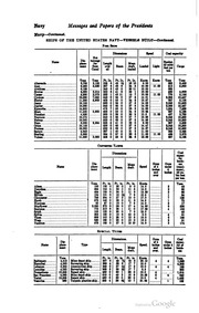 A Compilation Of The Messages And Papers Of The Presidents