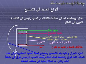 Cycle Implemented