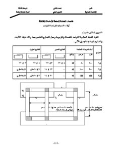 المرشد فى أعمال الحدادة المسلحة