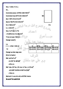 مشروع تخرج تصميم بناية يدويا