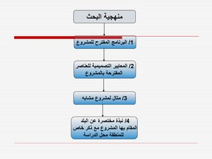 اسس تصميم مركز ثقافى
