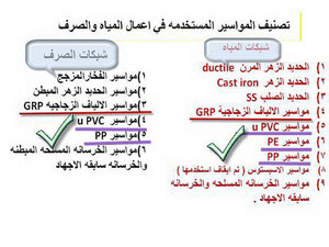 شبكة المياة