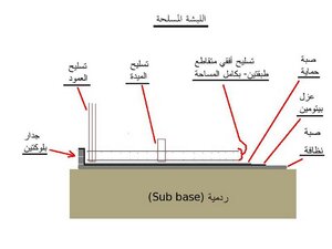 اللبشة المسلحة