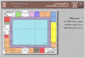 اسس تصميم قناة فضائية