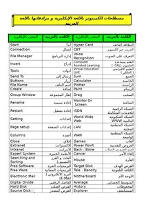 Computer Terms