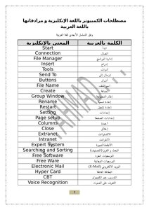 The Most Important Computer Terms In English