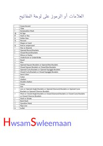 كتاب العلامات أو الرموز على لوحة المفاتيح pdf
