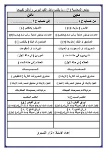 مبادئ المحاسبة