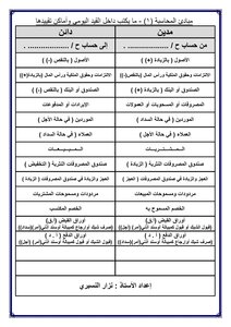 مبادئ المحاسبة