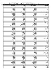 Conjugations Of Common Irregular Verbs In The English Language