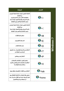 Windows Seven 2 Shortcuts And Secrets