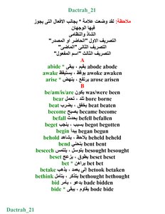 Irregular Verb Words