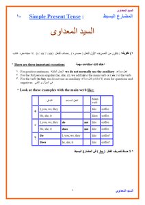 Present Simple And Present Continuous Explanation